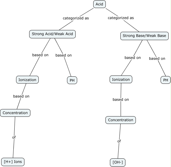 strenght-of-acids-how-does-concentration-affect-the-strength-of-an